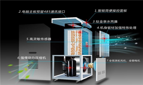 除濕機(jī)下水管很丑怎么辦