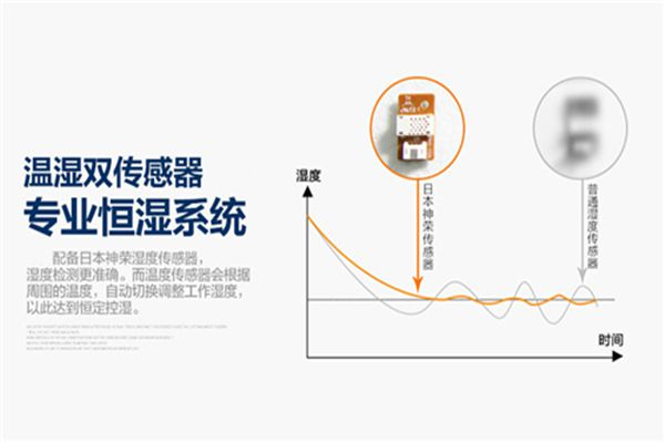 檔案室?guī)旆堪惭b除濕器注意事項(xiàng)